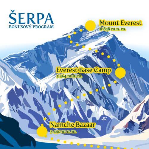 bonusový program Šerpa - Everest Ayurveda
